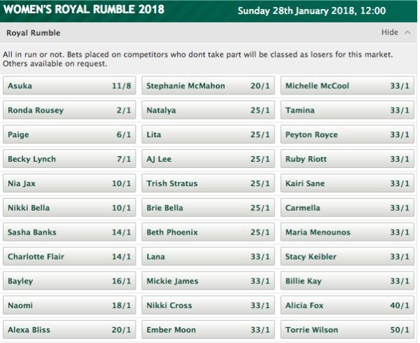 Updated Betting Odds for the Women’s Royal Rumble Match